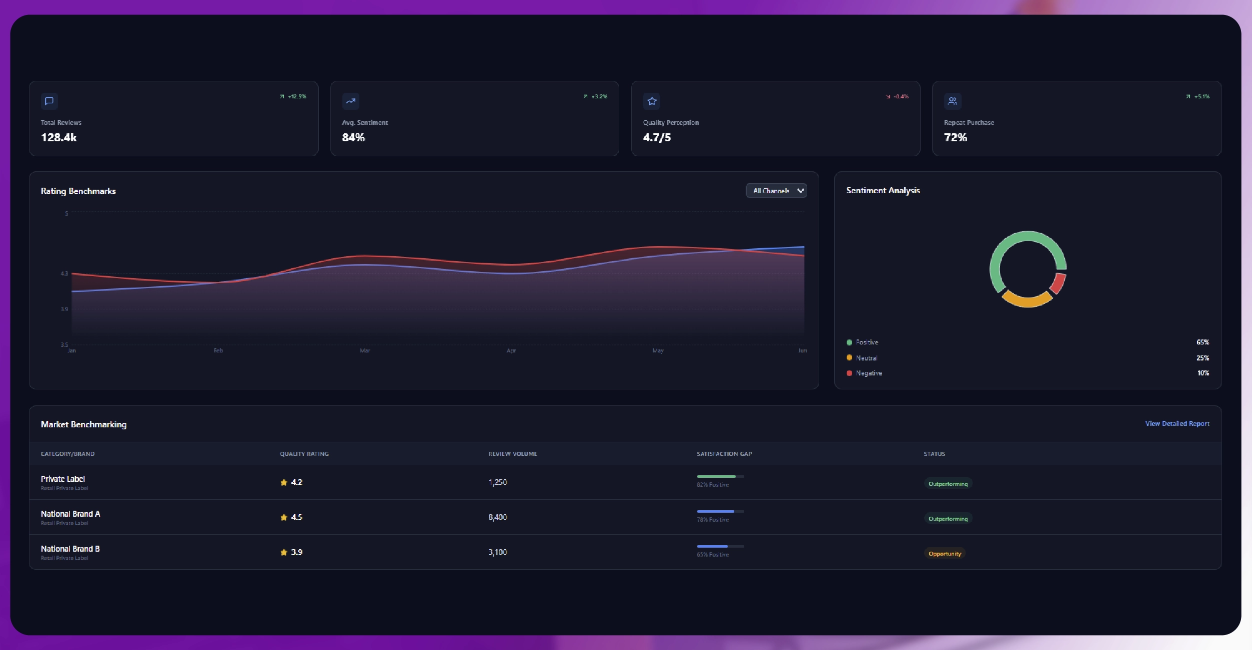Enriching Insights Through Data Intelligence